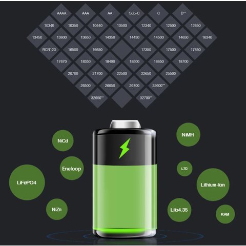 Зарядное устройство SkyRC MC3000, 220 В, Original, 50 w, #SK-100083-07 Превью 7