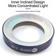 Подсветка для микроскопа Sunshine SS-033C, диодное, 36 LED Превью 2
